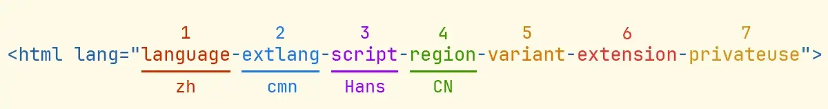 Featured image of the post